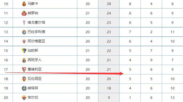 球员遭遇了三次伤病：内收肌受伤、副韧带拉伤、左大腿屈肌不适。